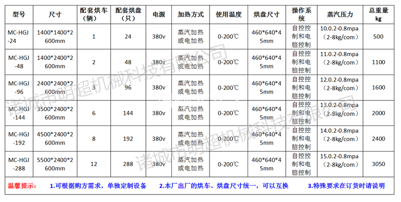 烘干房技術(shù)參數(shù)_副本.png